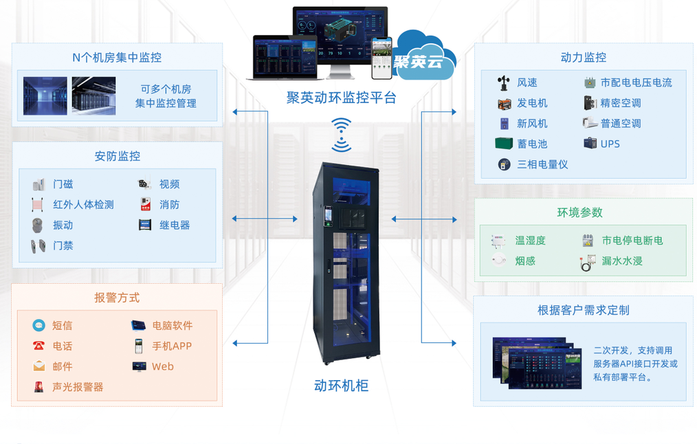 聚英動力柜