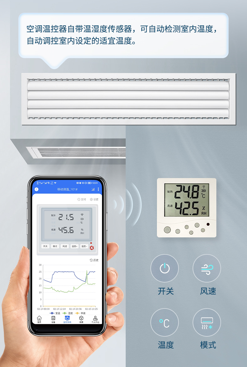 智能空調(diào)溫控器 自動設(shè)置空調(diào)溫度