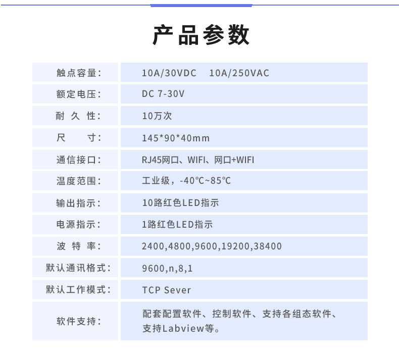 DAM-1012A 工業(yè)級(jí)網(wǎng)絡(luò)數(shù)采控制器產(chǎn)品參數(shù)