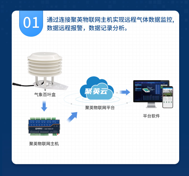 氣象監(jiān)測(cè)百葉盒