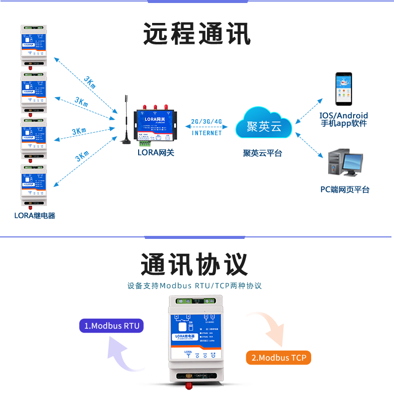 JY-DAM-0100-LORA 繼電器控制模塊