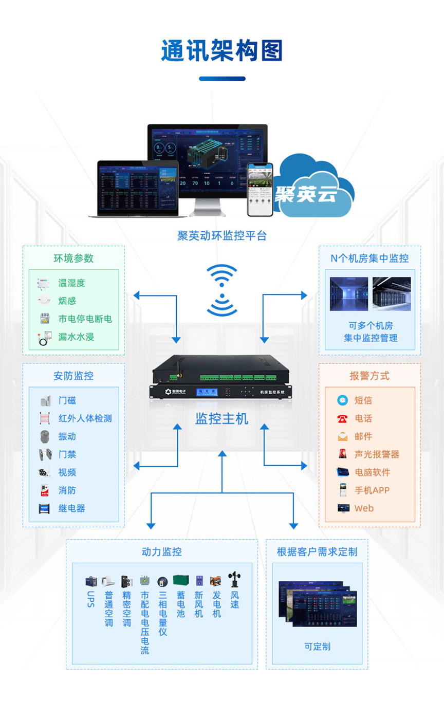 機(jī)房動(dòng)環(huán)監(jiān)控系統(tǒng) 通訊架構(gòu)