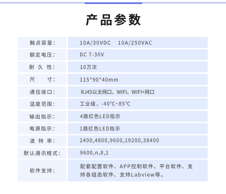 云平臺 DAM-0404D 遠(yuǎn)程智能控制器產(chǎn)品參數(shù)