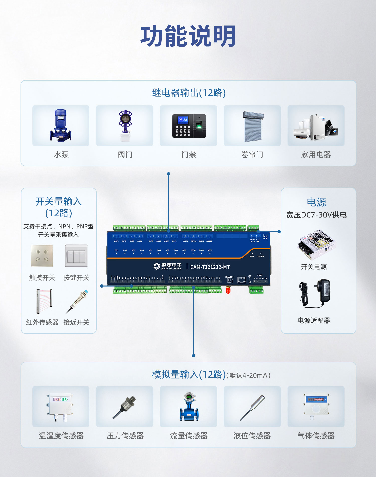 云平臺(tái) DAM121212-MT 遠(yuǎn)程智能控制器