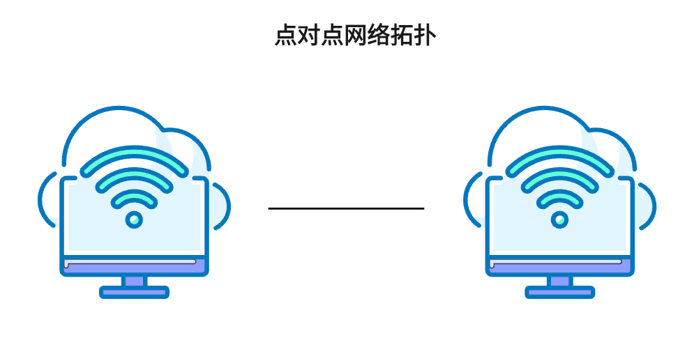 點對點拓?fù)浣Y(jié)構(gòu)