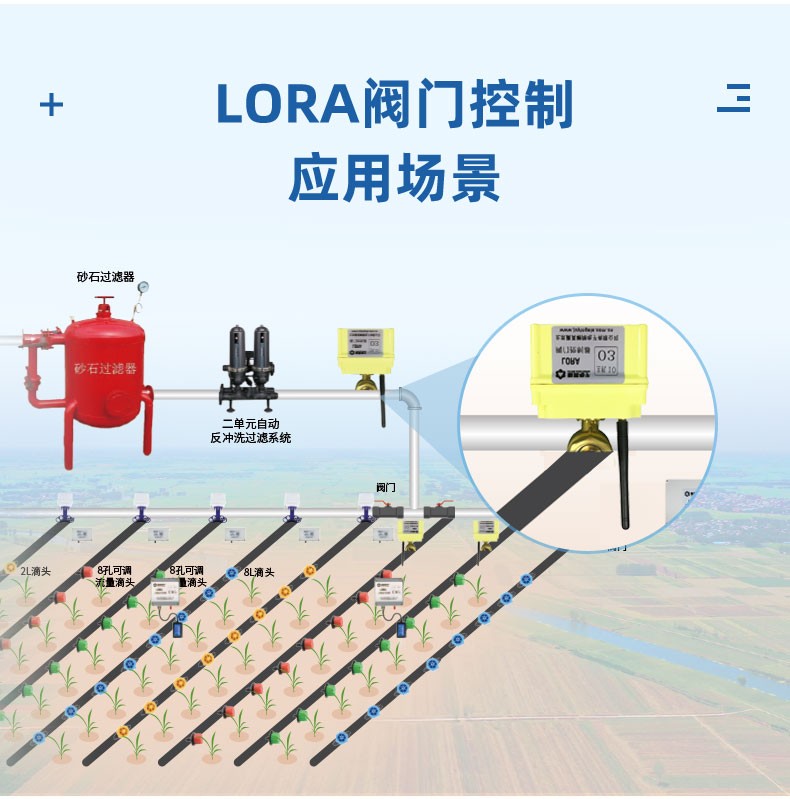 Lora閥門控制應用場景