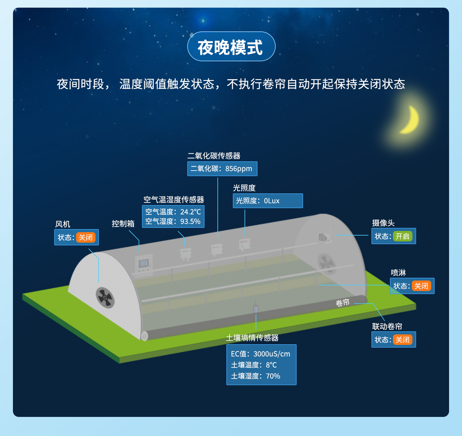 云平臺 DAM0816D 網(wǎng)絡(luò)版 遠程智能控制器