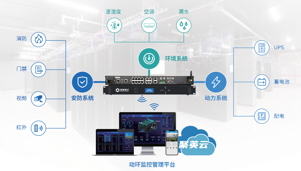 機房動環(huán)監(jiān)控系統(tǒng)功能特點