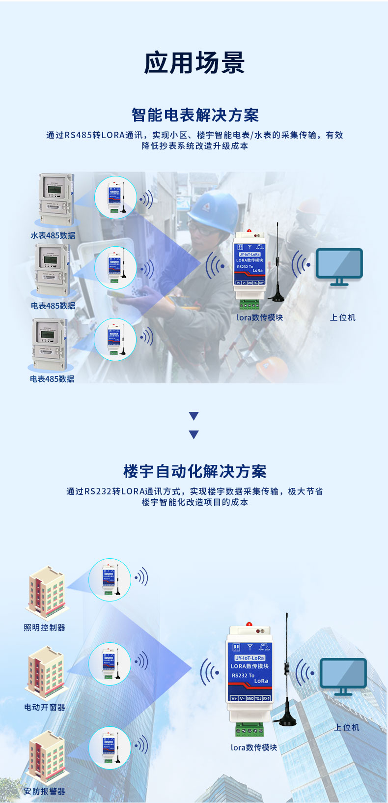 JY-LOT-LoRa JY-LoRa數(shù)傳模塊應(yīng)用場(chǎng)景