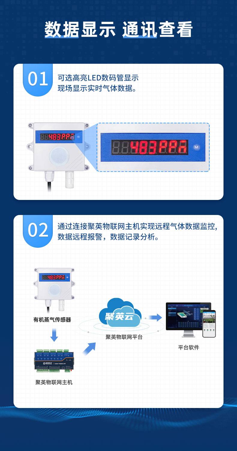 有機蒸氣傳感器功能