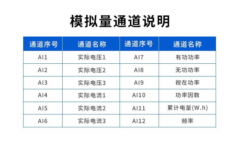 電流電壓采集模塊應用場景