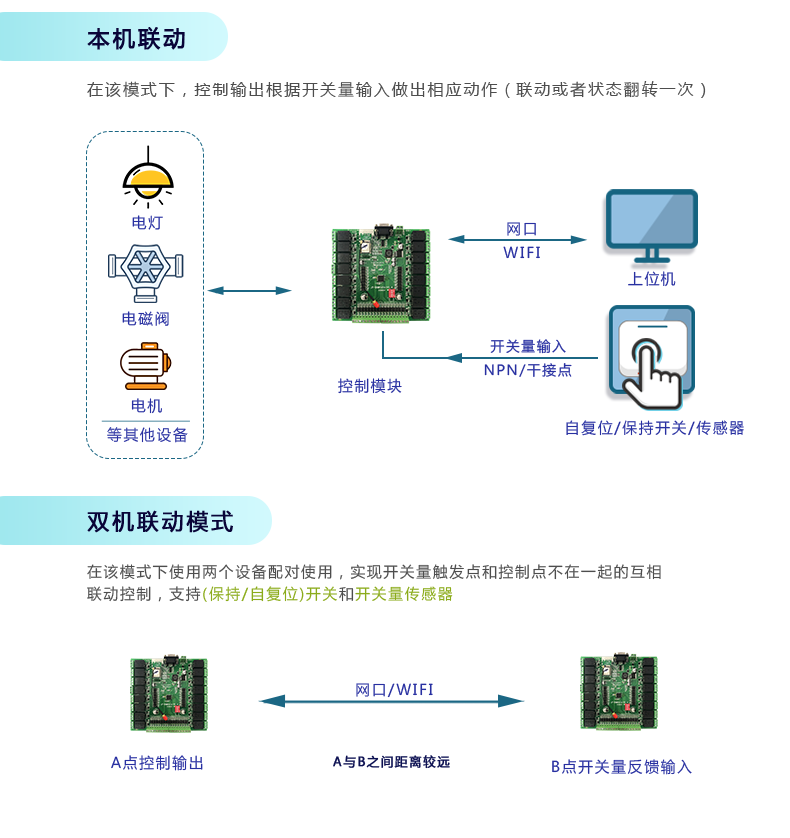 DAM-1616 工業(yè)級網(wǎng)絡控制模塊聯(lián)動模式