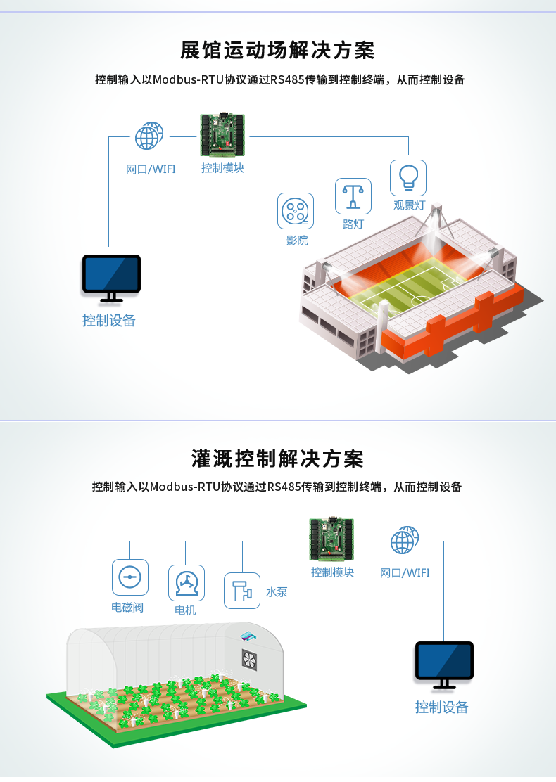 DAM-1616 工業(yè)級網(wǎng)絡控制模塊應用場景