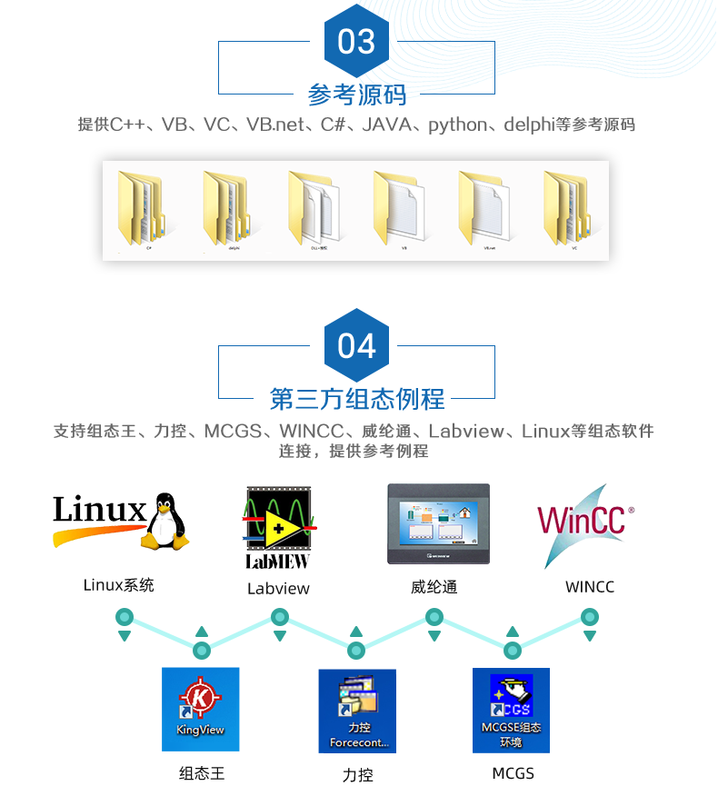 DAM-1616 工業(yè)級網(wǎng)絡控制模塊二次開發(fā)說明