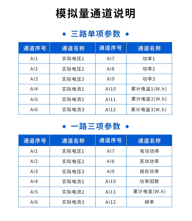 AC0303-100A電參數(shù)采集模塊模擬量通道說(shuō)明