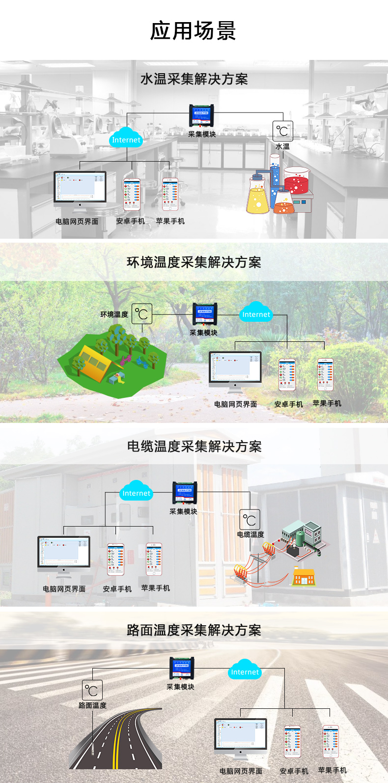 DAM-PT06 云平臺(tái) 溫度采集模塊應(yīng)用場(chǎng)景