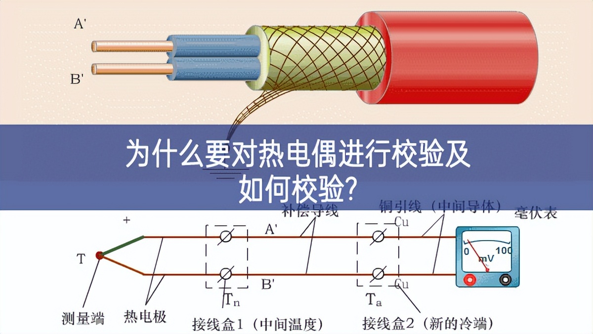 　為什么要對熱電偶進行校驗及如何校驗?