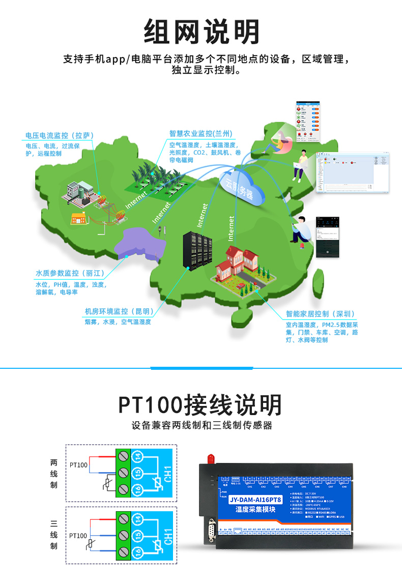 云平臺(tái) GPRS-AI16PT 溫度采集模塊組網(wǎng)說明