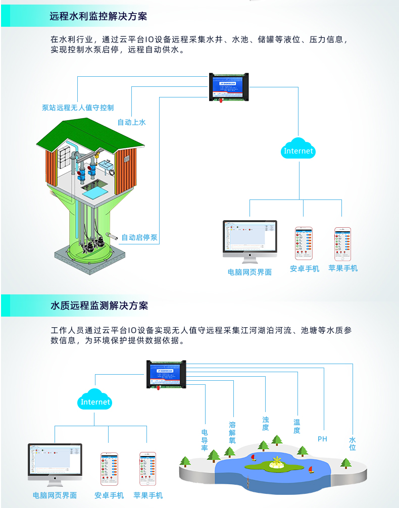 云平臺(tái) DAM-1012A GPRS版 遠(yuǎn)程數(shù)采控制器應(yīng)用場(chǎng)景