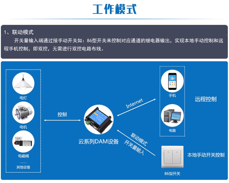 云平臺 GPRS-2204-WS 遠程控制開關(guān)工作模式