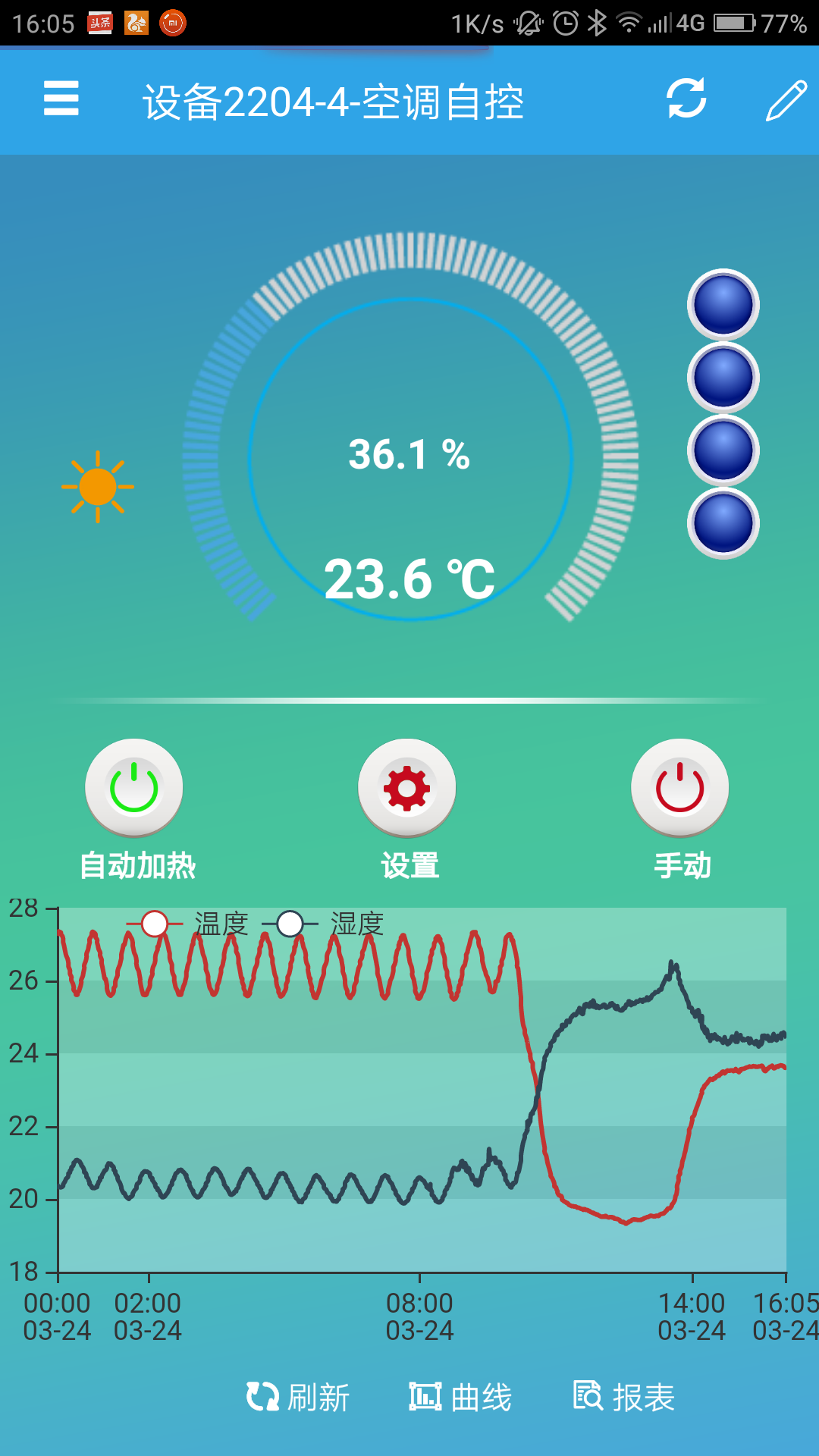 云平臺 GPRS-2204-WS 遠程控制開關(guān)手機界面)