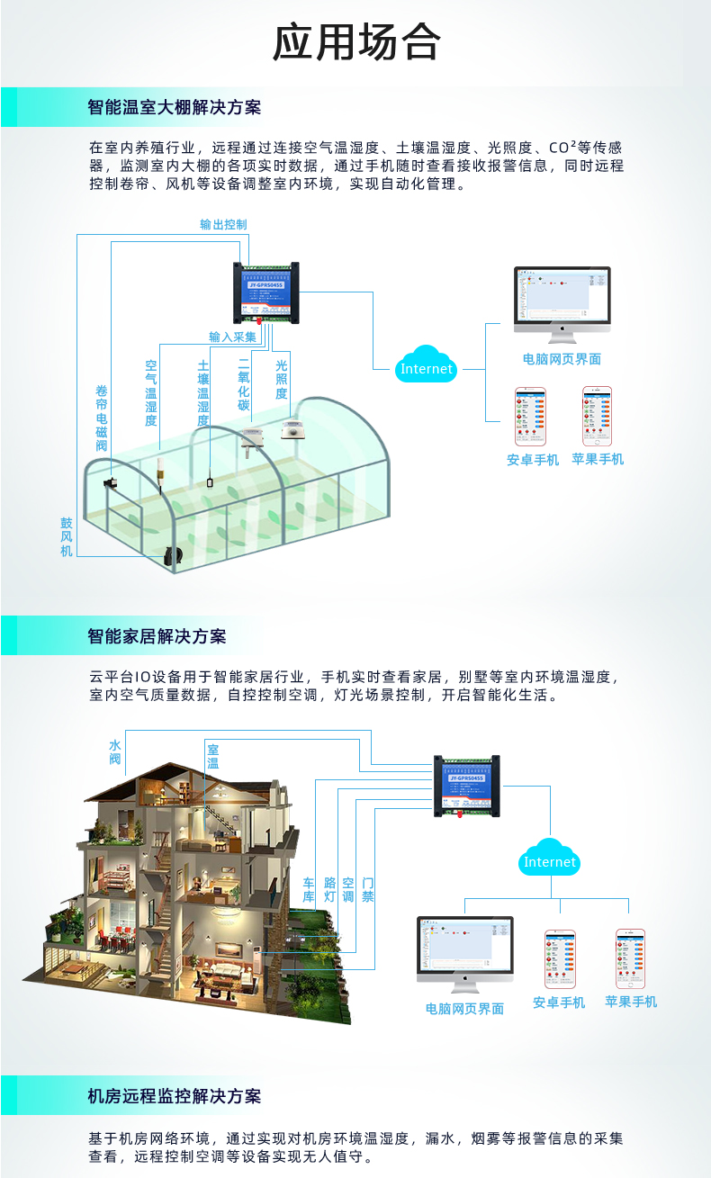 云平臺 GPRS-0404A 遠程數(shù)采控制器 模擬量說明和供電模式