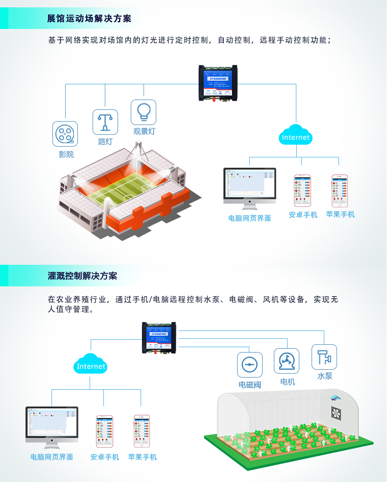 云平臺 GPRS-0400 遠程智能控制器 應(yīng)用場合二