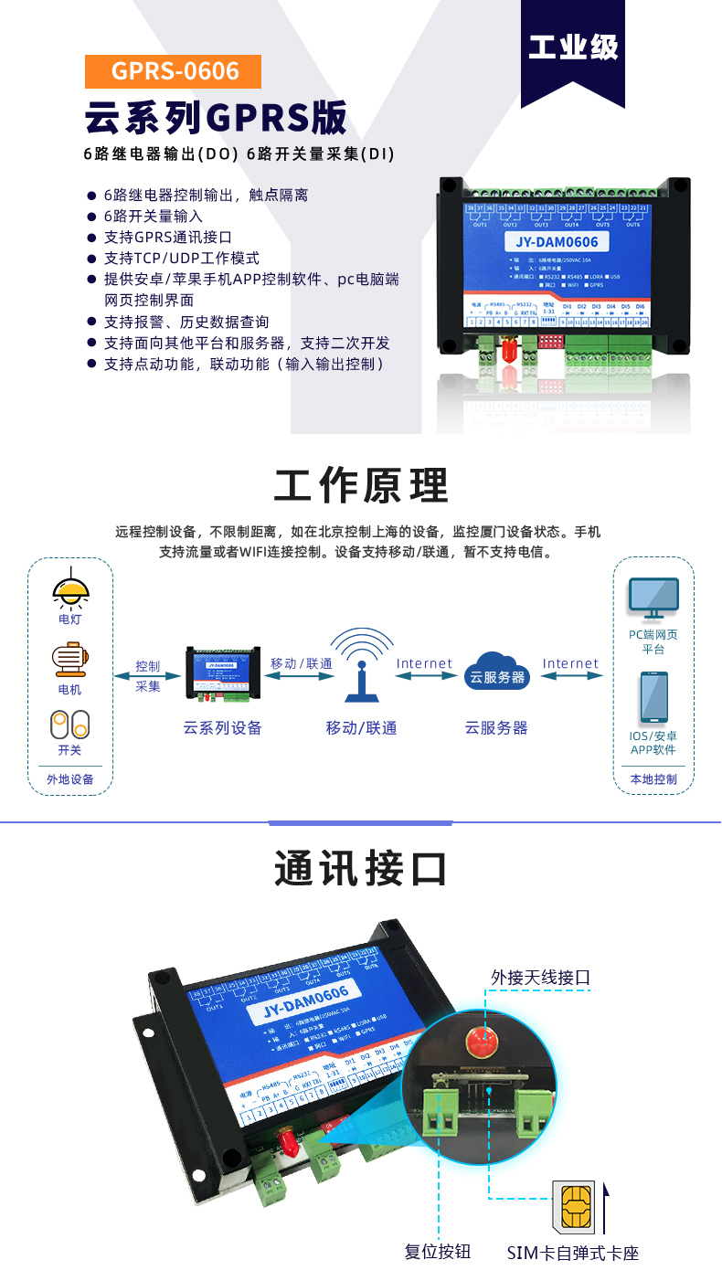 云平臺(tái) GPRS0606 遠(yuǎn)程智能控制器原理和通訊接口