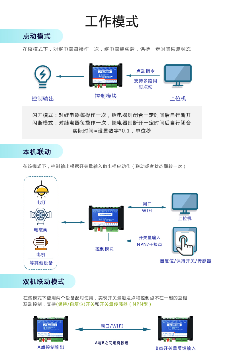 云平臺(tái) GPRS0606 遠(yuǎn)程智能控制器工作模式