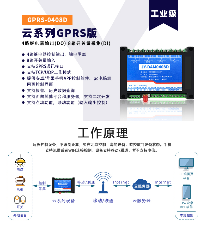 云平臺(tái) GPRS-0408 遠(yuǎn)程智能控制器 工作原理