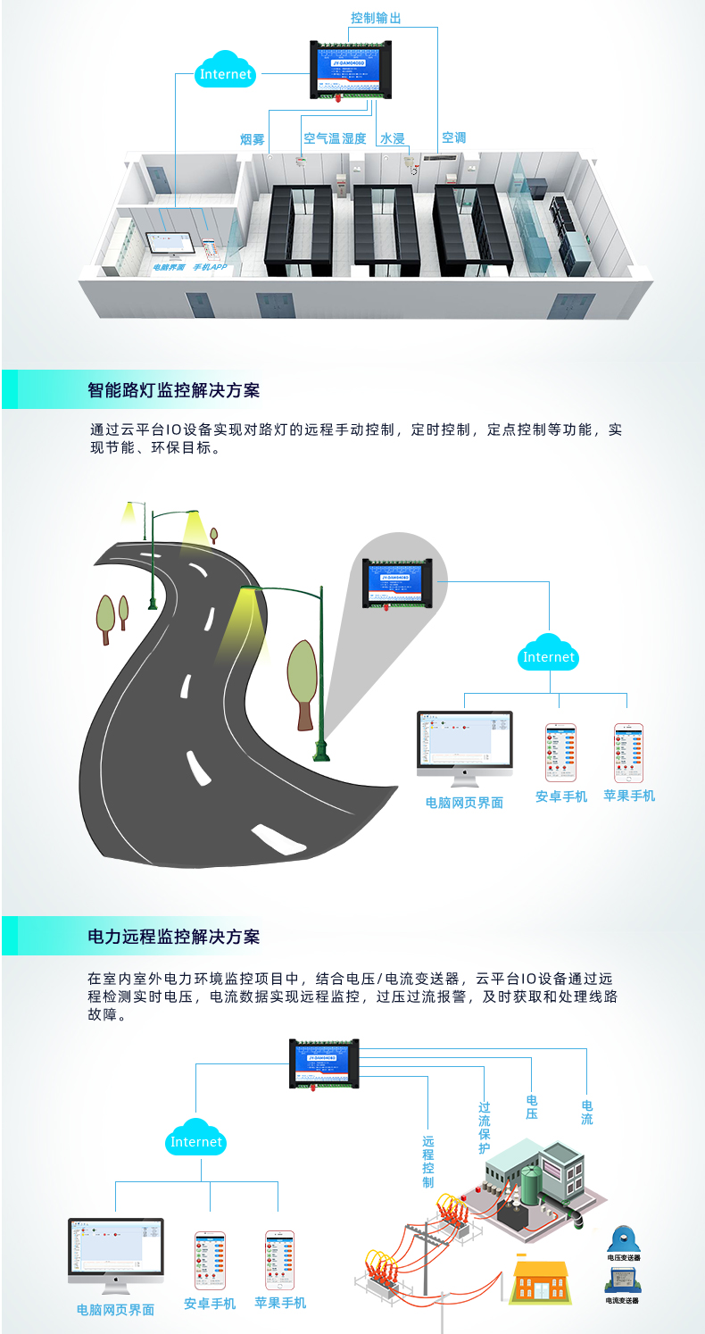 云平臺(tái) GPRS-0408 遠(yuǎn)程智能控制器 應(yīng)用場(chǎng)合二