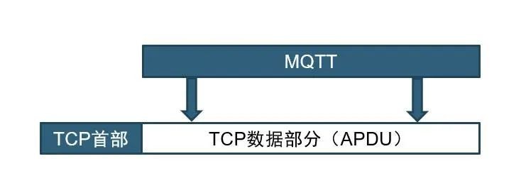 MQTT