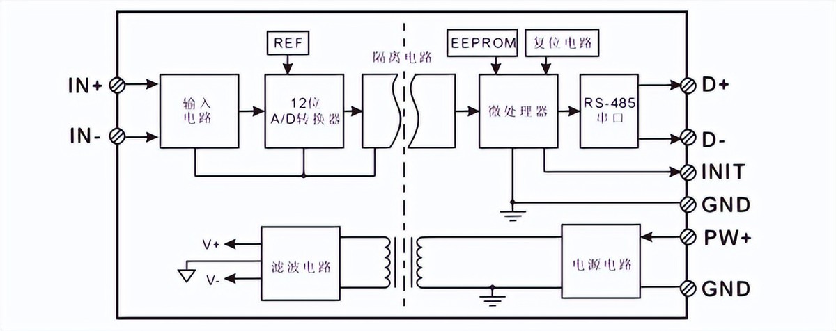 數(shù)據(jù)采集模塊原理圖