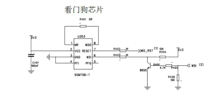 看門(mén)狗