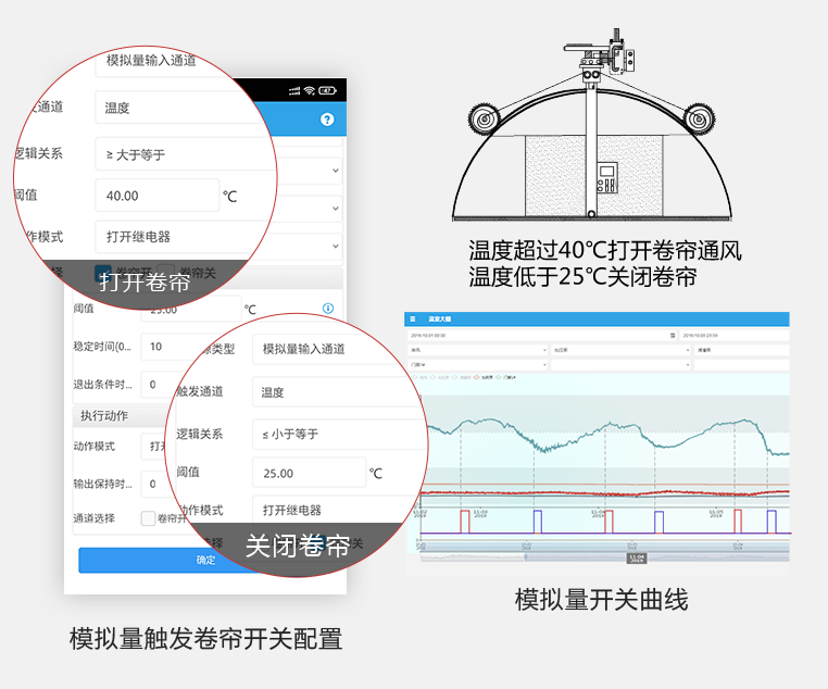 云平臺(tái)組態(tài)場景