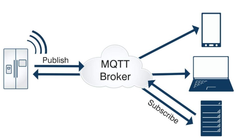 MQTT協(xié)議數(shù)據(jù)交換原理示意圖