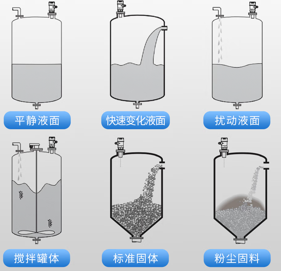 超聲波液位檢測(cè)