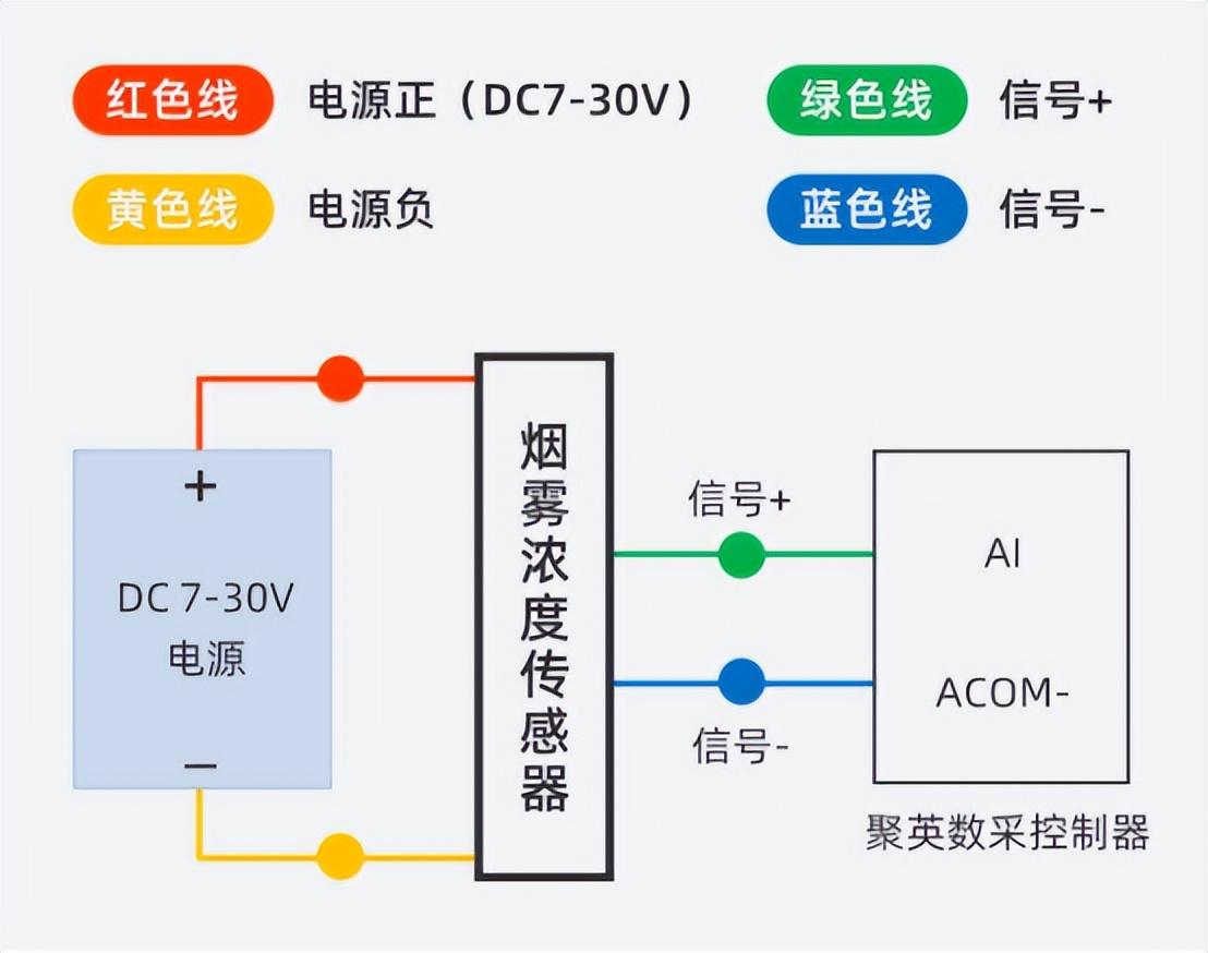 煙霧濃度變送器接線圖