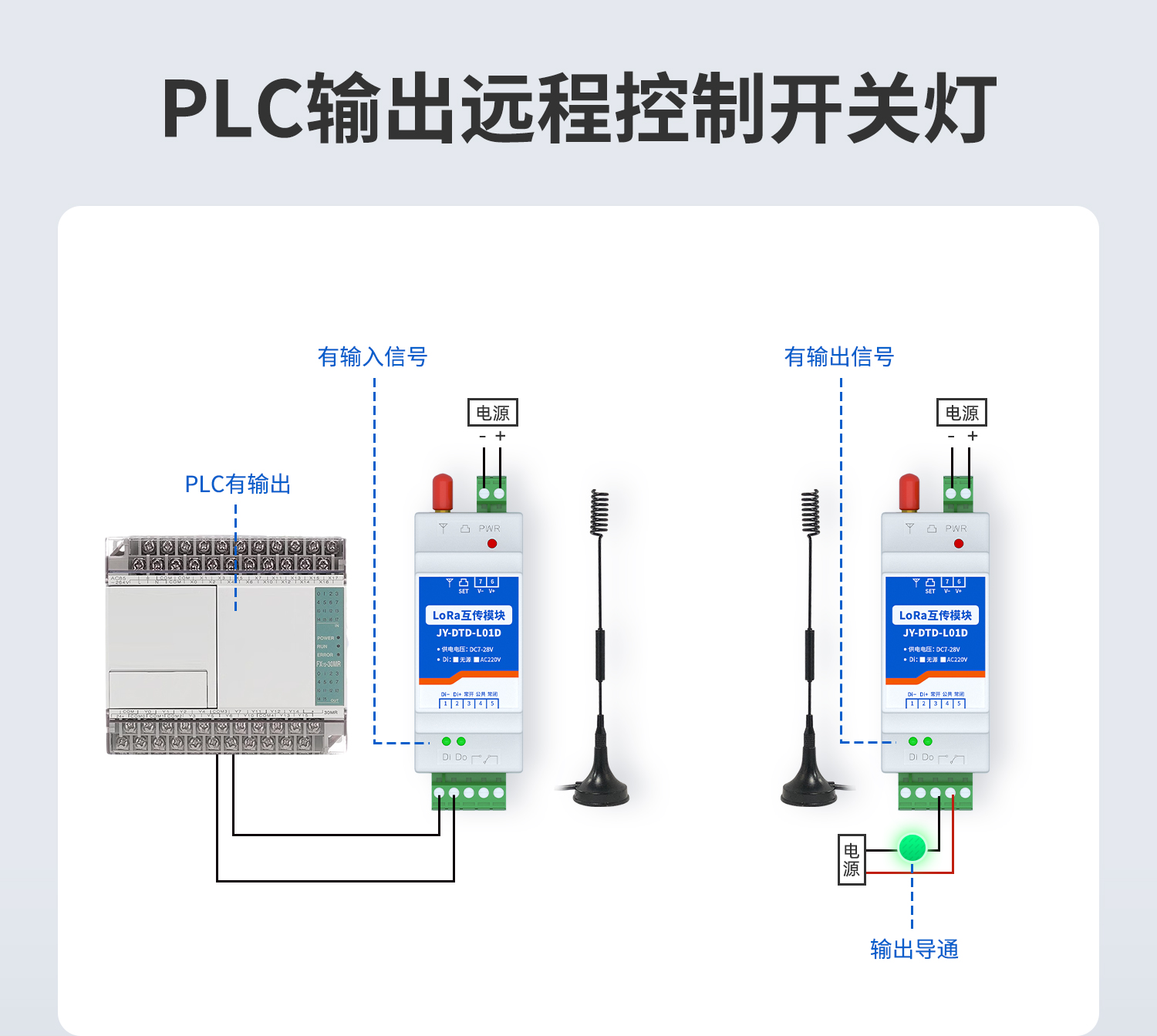 開關量對傳系列PLC輸出遠程控制開關燈