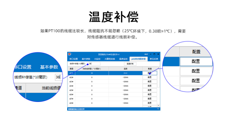 溫室補償