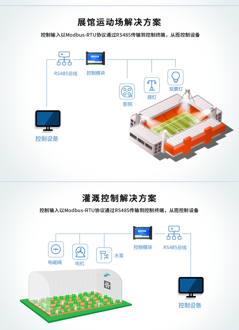 DAM-1012D 工業(yè)級數(shù)采控制器應(yīng)用場景