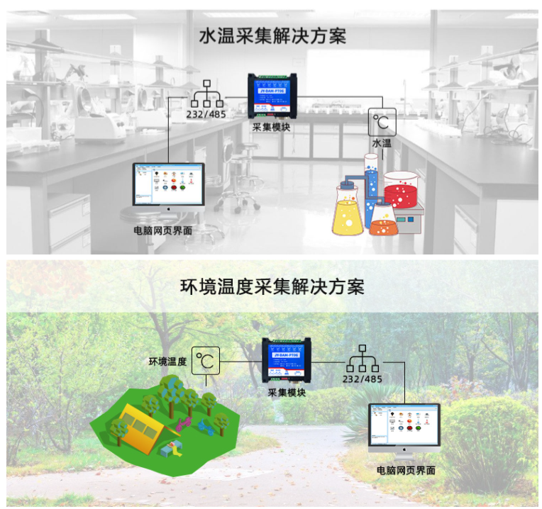 溫度采集解決方案