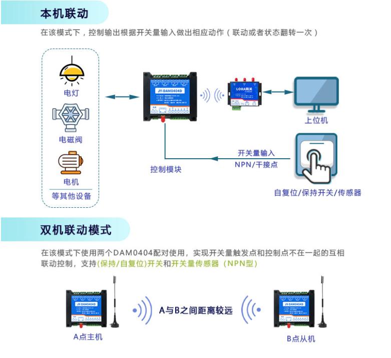 本機聯(lián)動，雙機聯(lián)動模式