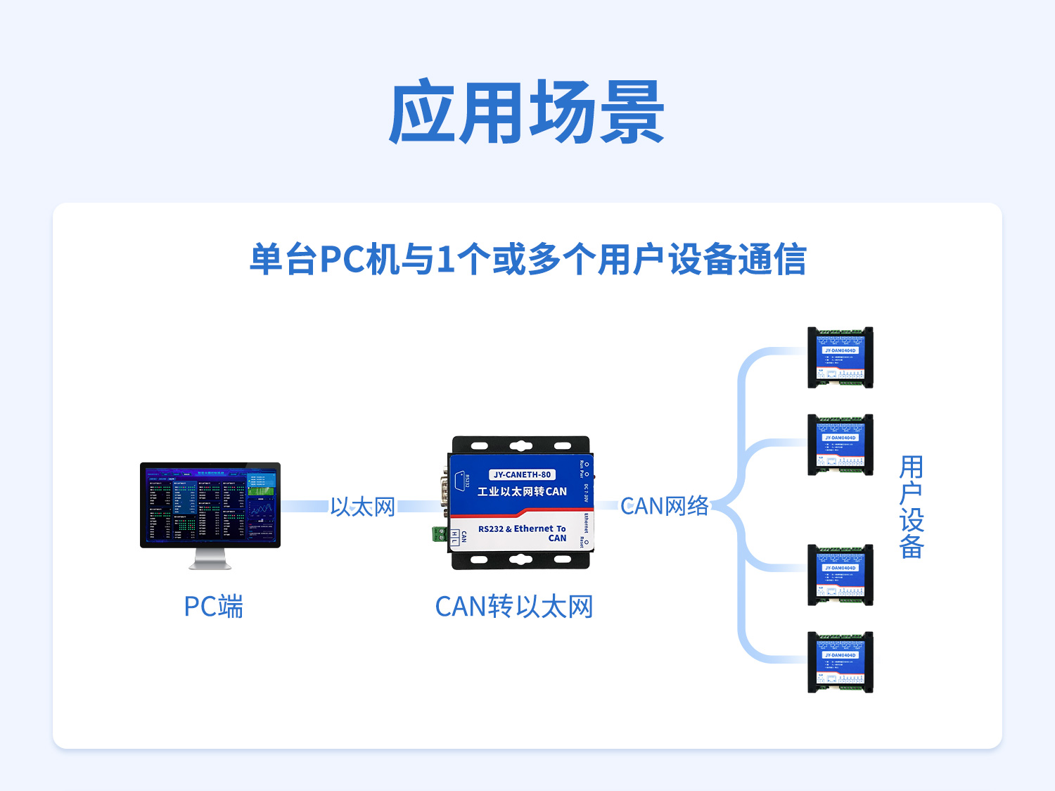 CAN轉網(wǎng)絡CAN