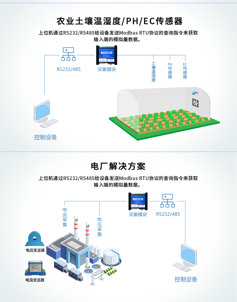 DAMAIAO 模擬量測(cè)控模塊供電說(shuō)明