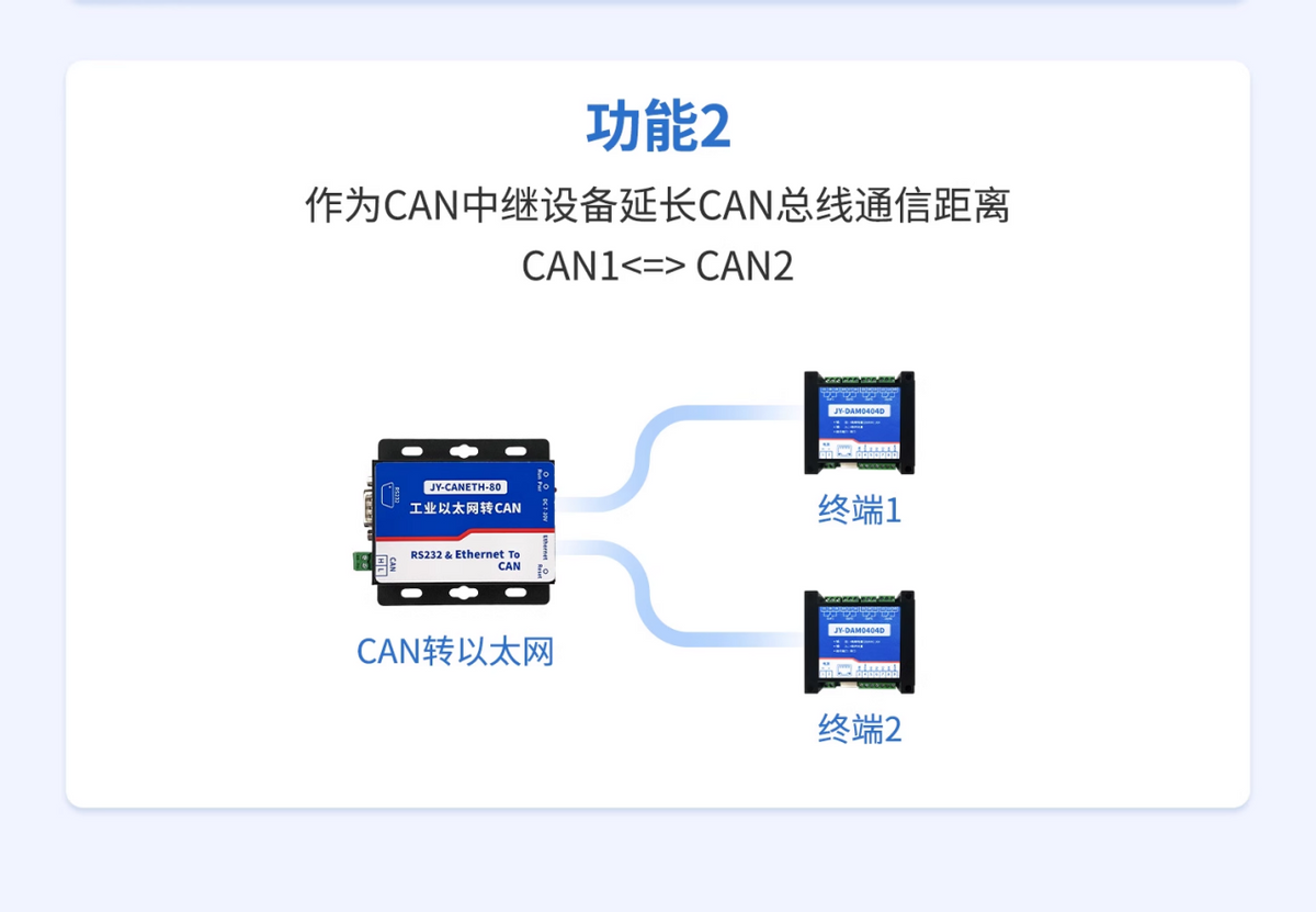 CAN中繼延長(zhǎng)功能