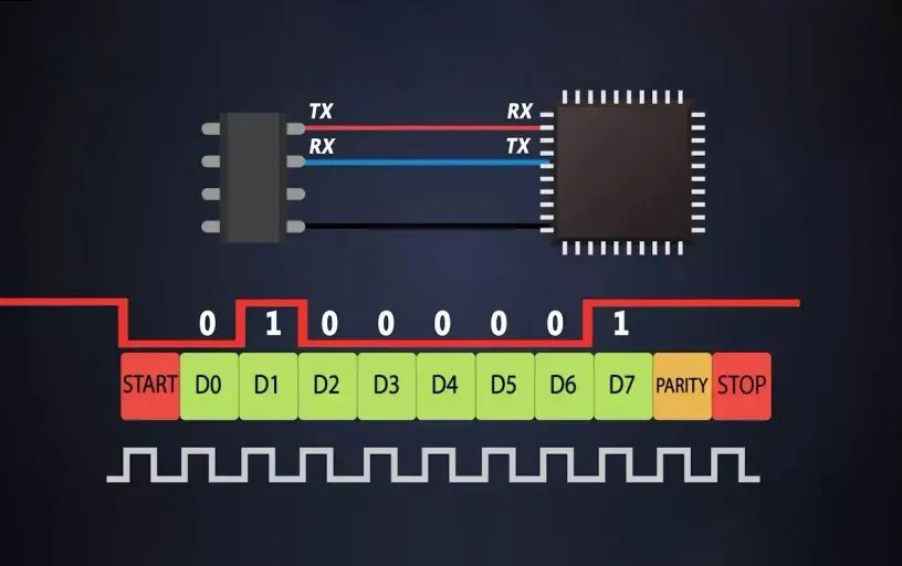 串口波特率分類及應用詳解