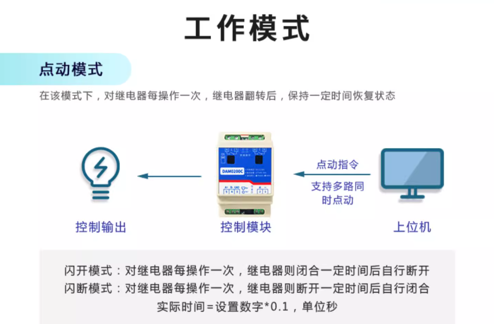 工作模式