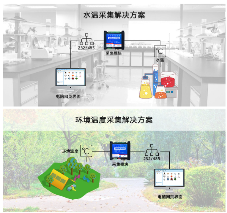 應(yīng)用場景