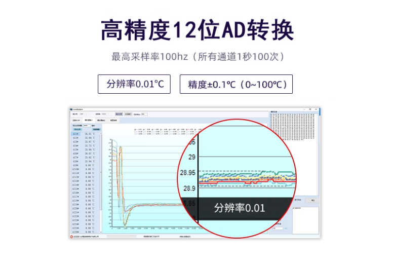 高精度 12位AD轉換